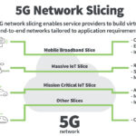 5G Network Slice Based Security pptx