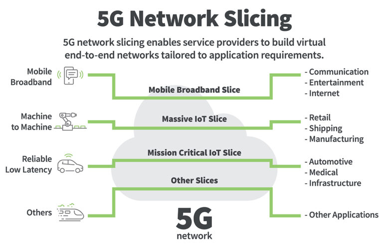 5G Network Slice Based Security pptx