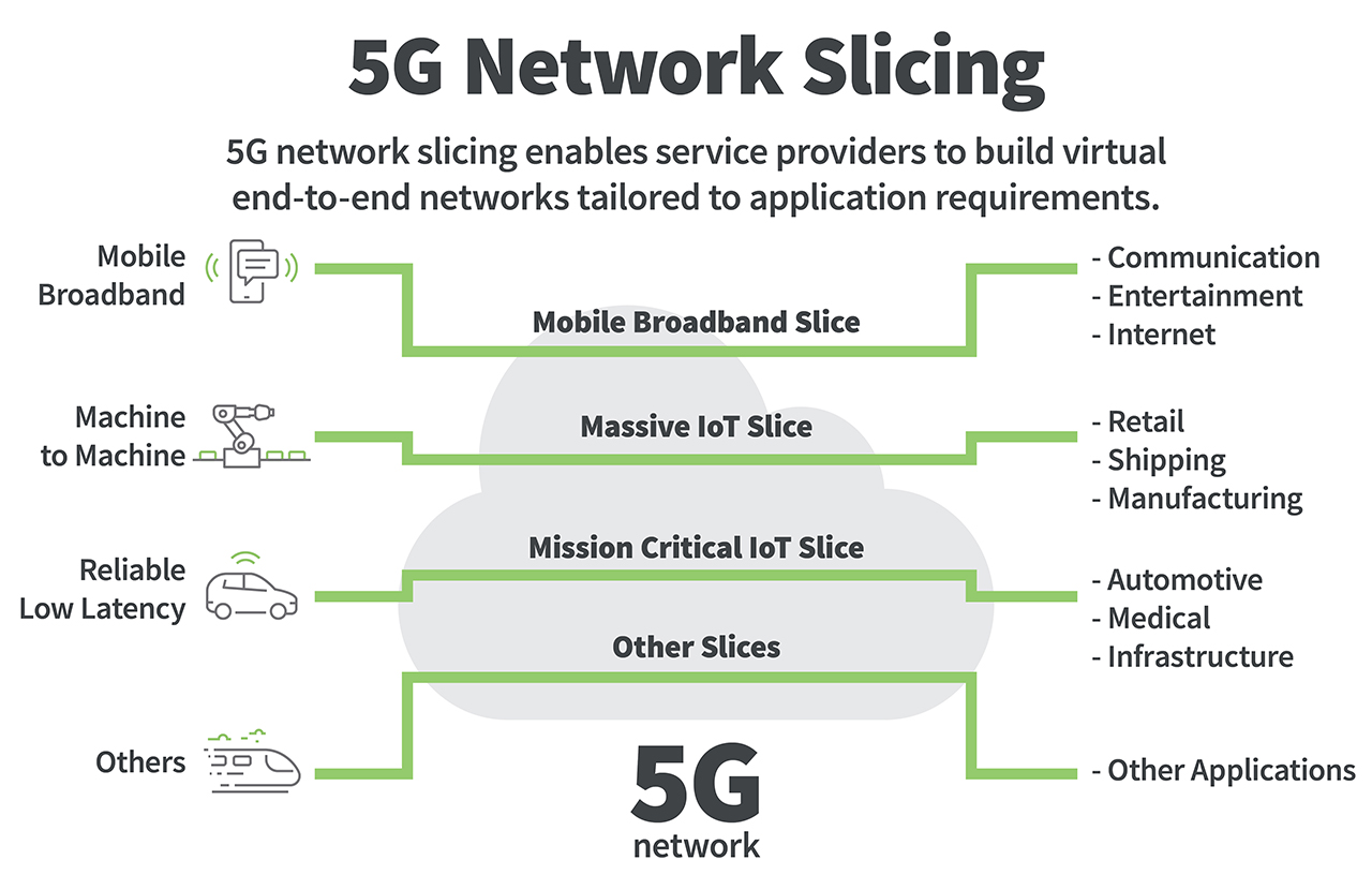 5G Network Slice Based Security pptx